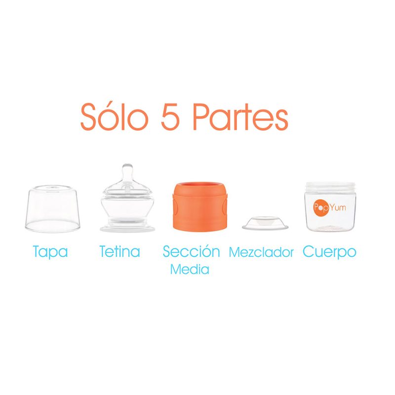 5partes