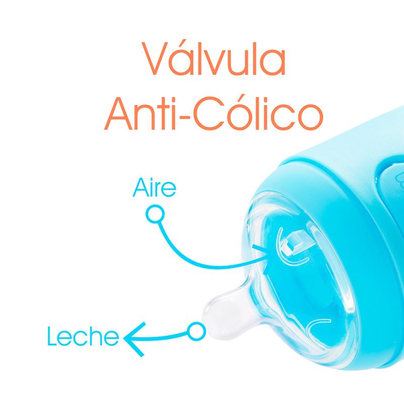 anticolico