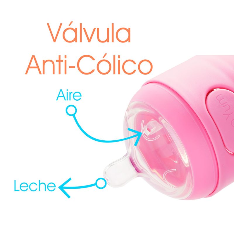anticolico