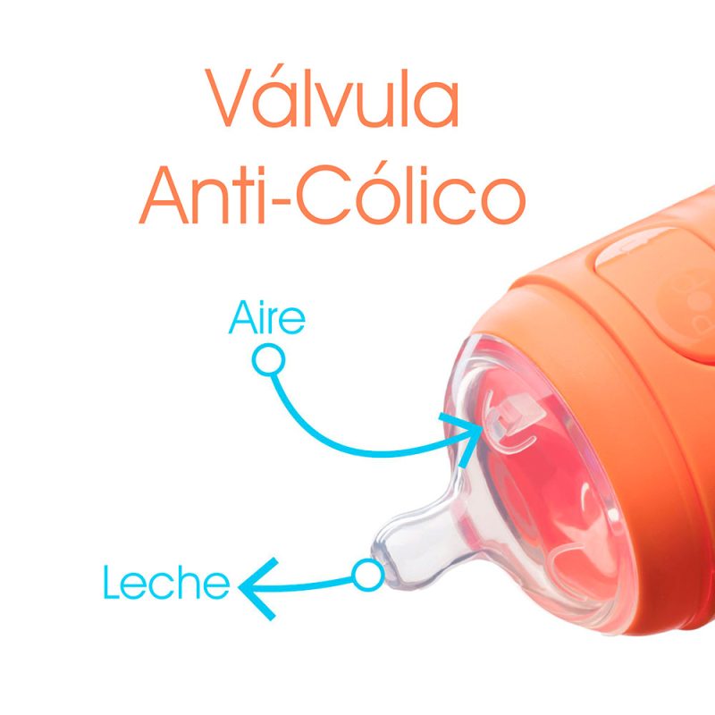 anticolico