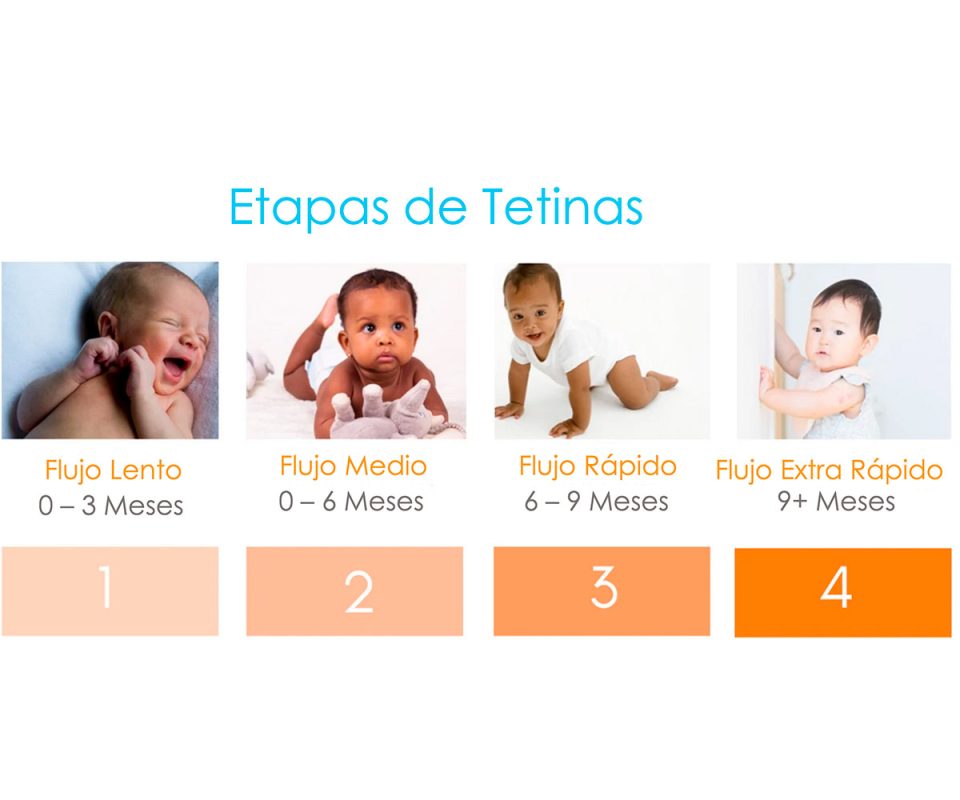 Tetinas Anticólicos Flujo Lento  Etapa 1 para 0+ Meses (2 Piezas)